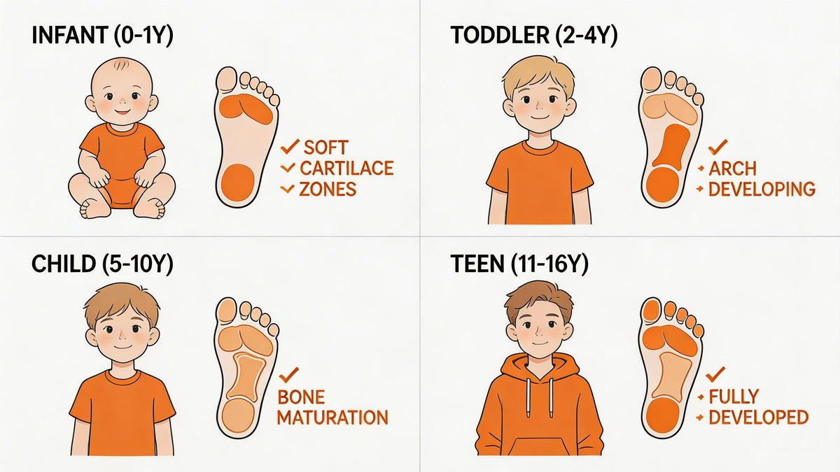 Complete Guide to Buying Kids Shoes by Age: 0-18 Years
