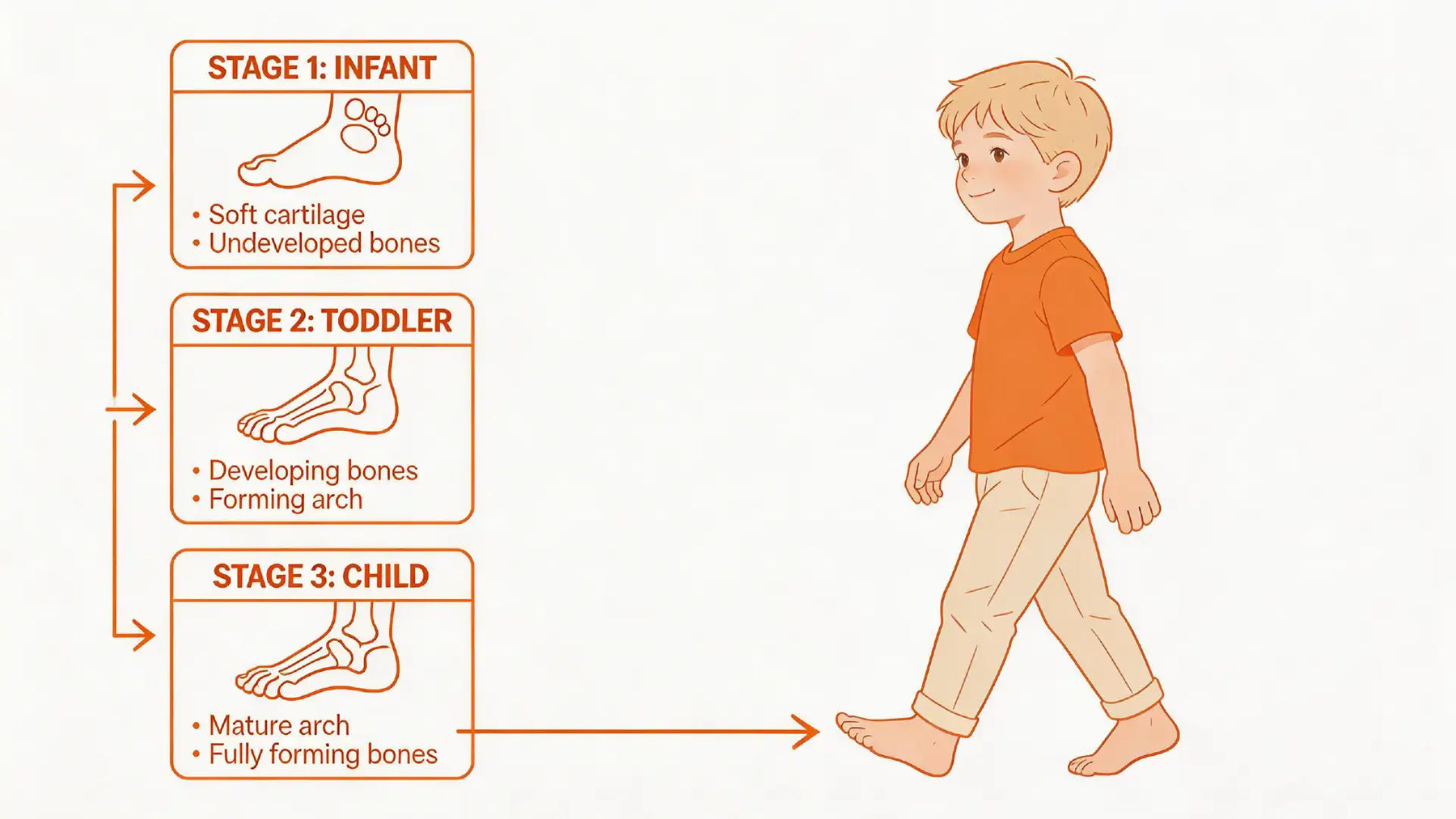 Why Durable, Waterproof Kids Shoes Matter - Taranis Guide