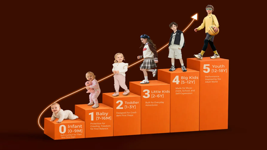 Kids Foot Development Stages: The Complete 6-Stage Shoe Guide (0–18 Years)